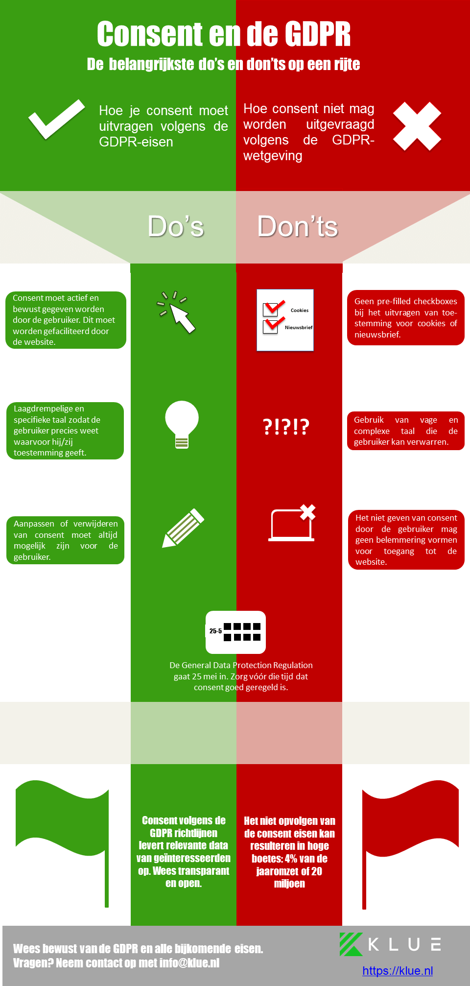 infographic GDPR consent