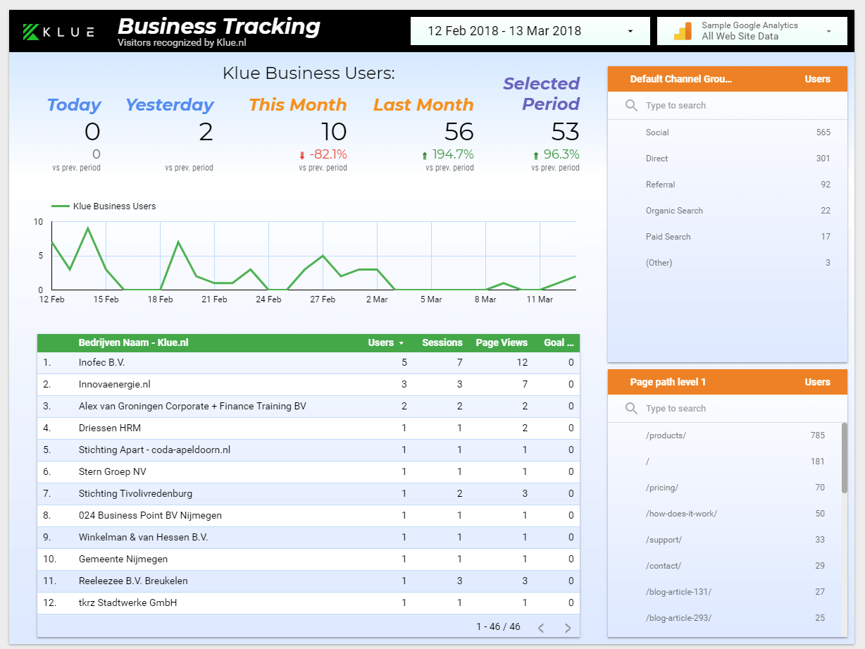klue dashboard