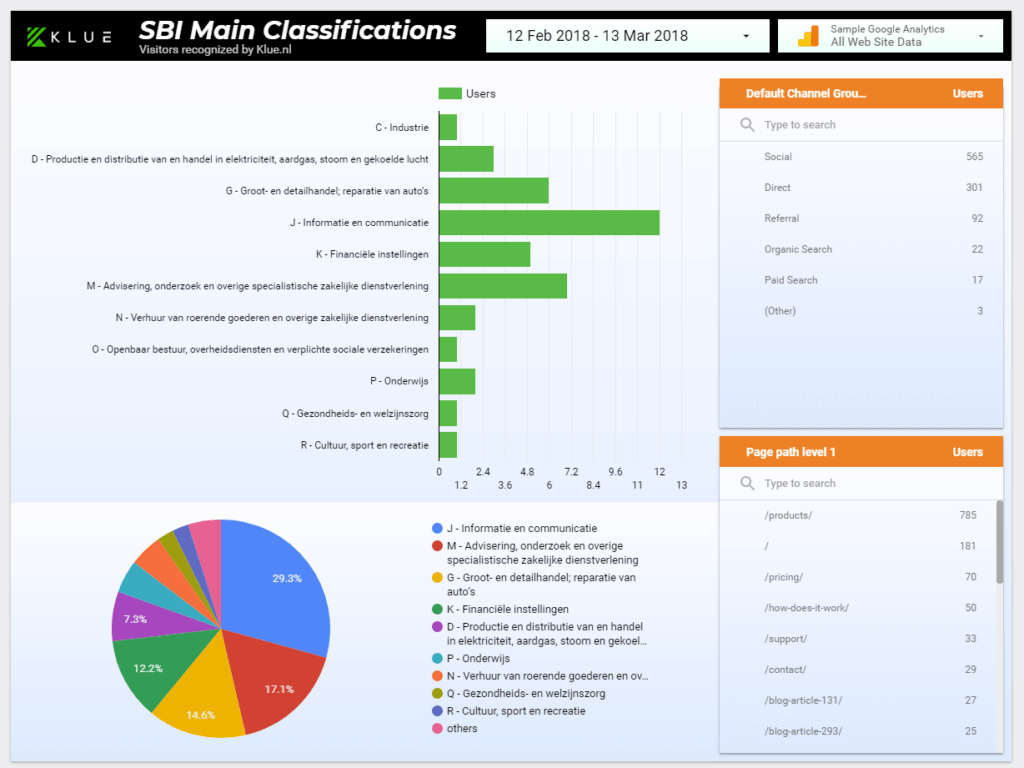 dashboard-sample-page2
