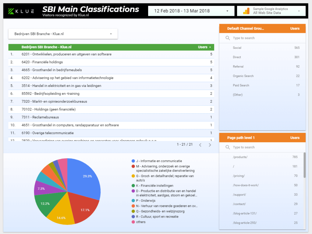 dashboard-sample-page3