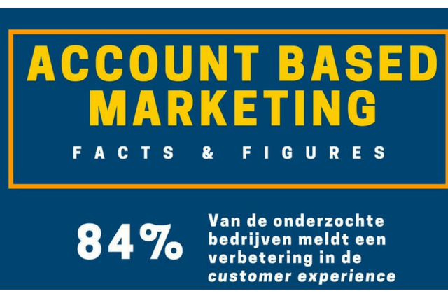 Je bekijkt nu Account Based Marketing: Facts & Figures [Infographic]