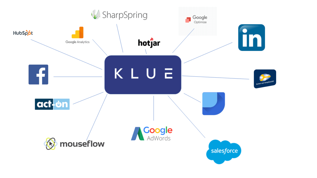 Klue Integraties Web